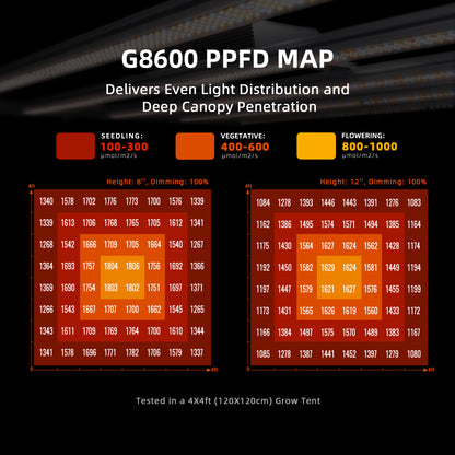 Spider Farmer G8600 800W LED grow tent light voor maximale bloei und tiefe Lichtpenetration