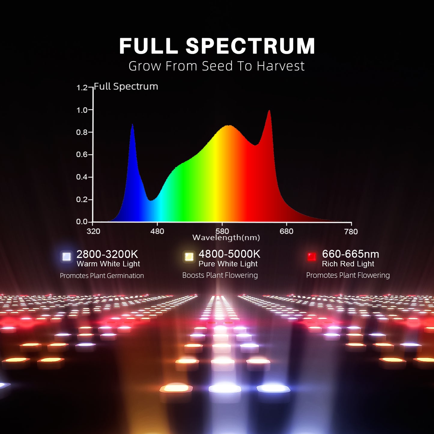 Spider Farmer G1000W 2.9 µmol/J LED Grow Light