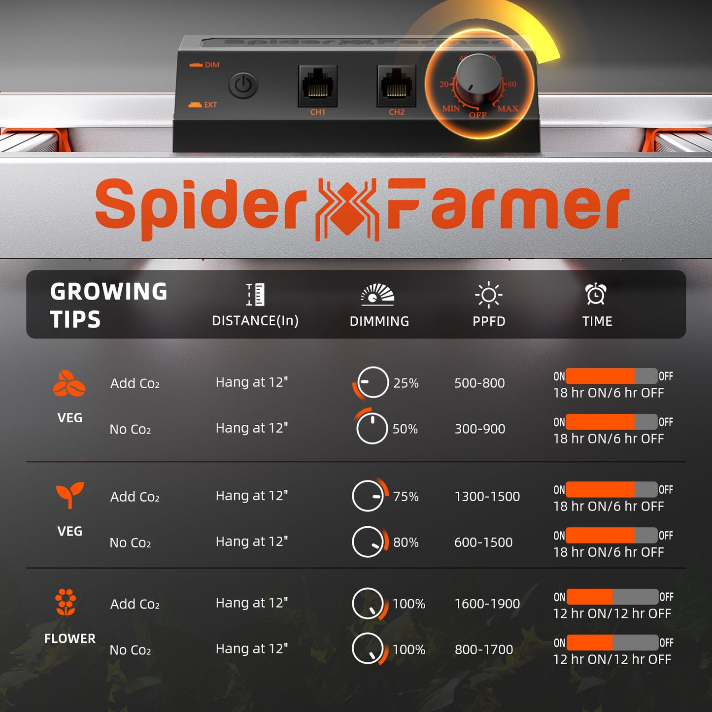 Spider Farmer G1000W 2.9 µmol/J LED Grow Light