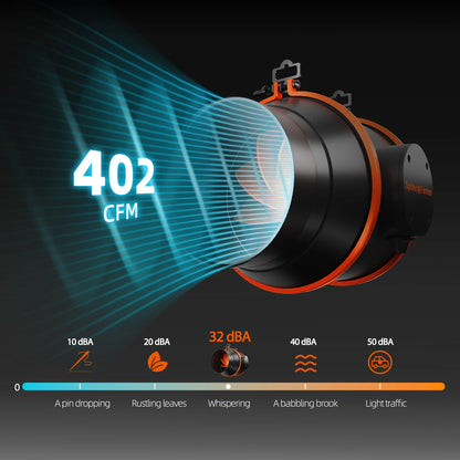 Spider Farmer G1000W Geautomatiseerde Kweek Tent Compleet – 150×150×200 cm Tent + 1000W LED + 6” Ventilatie + Clipfan + GGS App Controller
