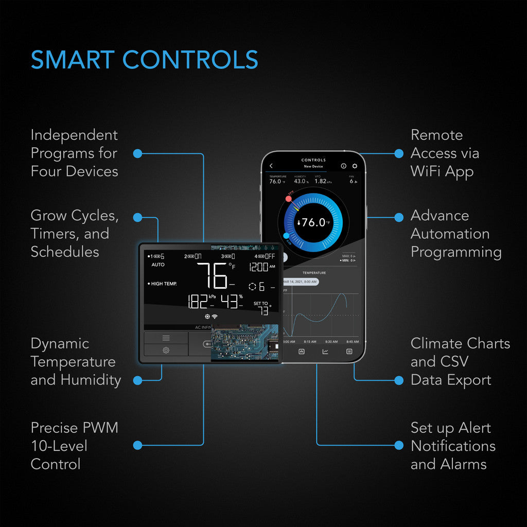 AC Infinity CONTROLLER 69 PRO – Unabhängige Programme für vier Geräte, Bluetooth + WiFi