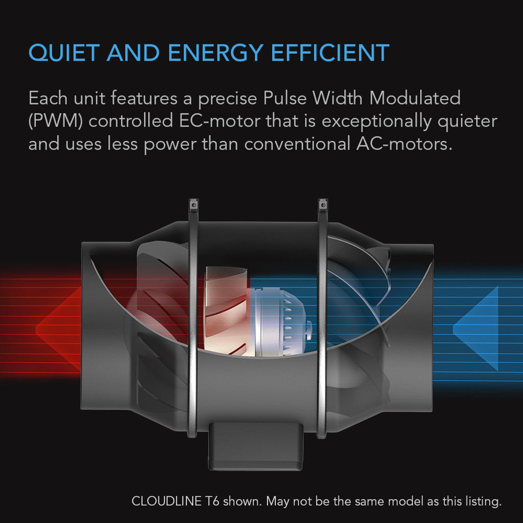 AC Infinity CLOUDLINE T6 – Stille Inline Ventilator met Temperatuur- en Vochtigheidsregeling (150 mm)