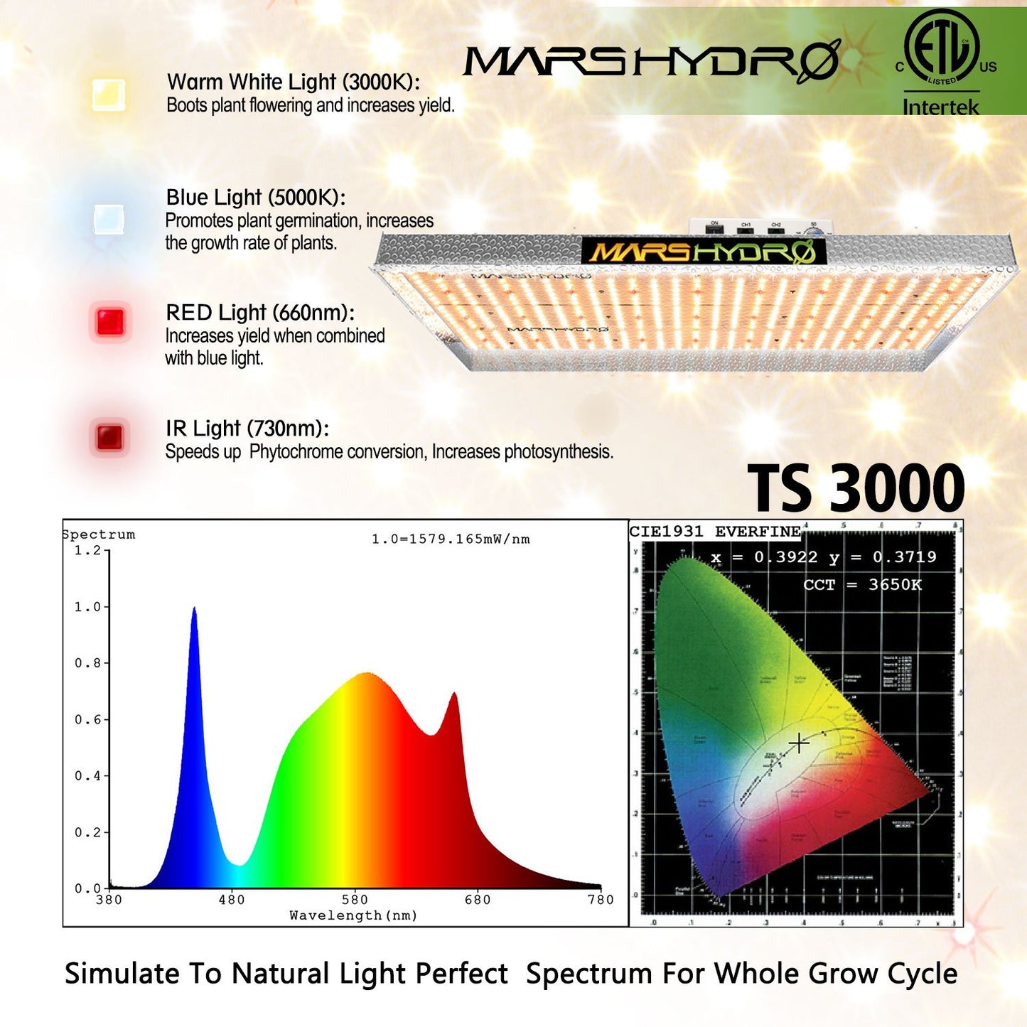 MARS HYDRO TS3000 2.6 µmol/J 450W