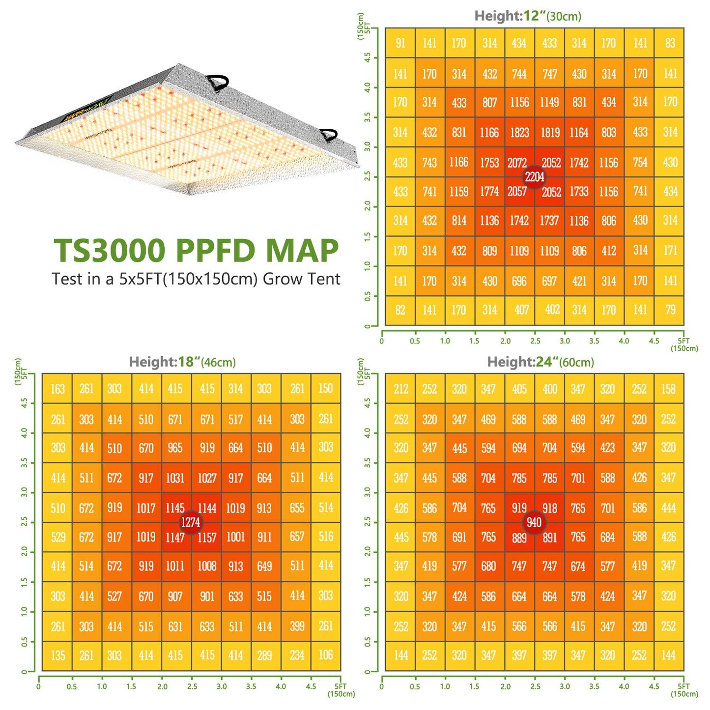 MARS HYDRO TS3000 2.6 µmol/J 450W