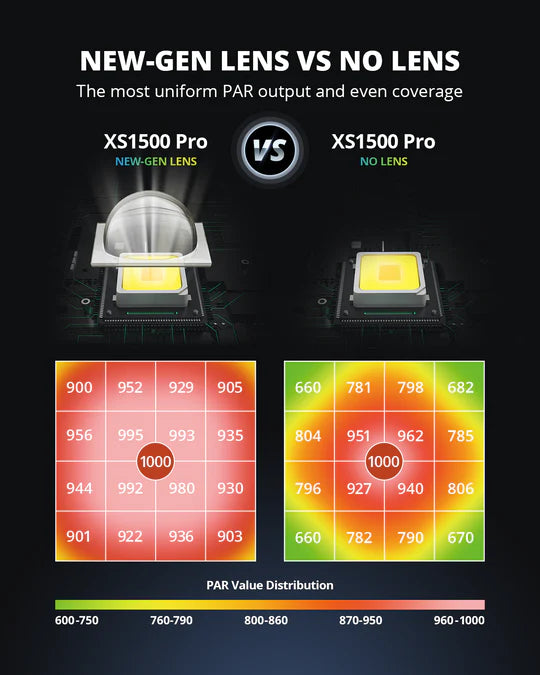 ViparSpectra XS1500 Pro 2.95µmol/J Dimbaar Full Spectrum