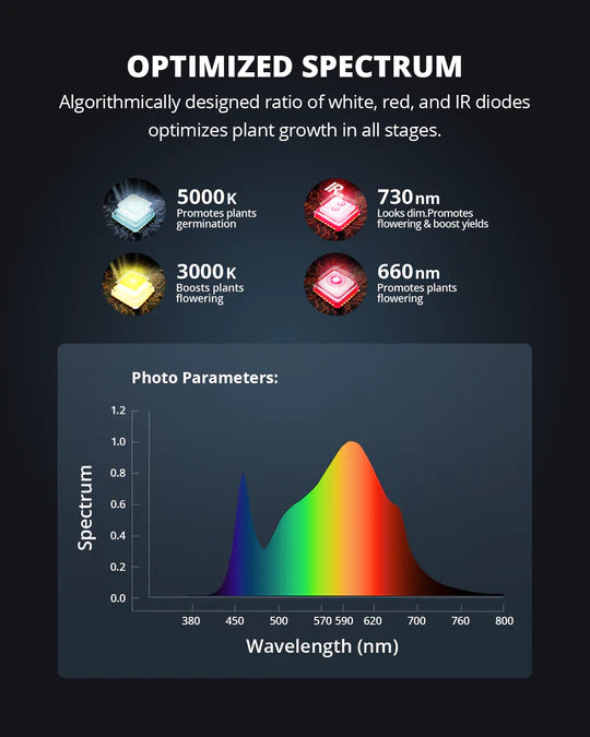 ViparSpectra XS1500 Pro 2.95µmol/J Dimbaar Full Spectrum