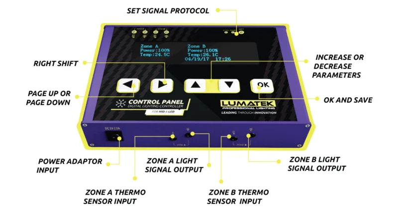 Lumatek Digital Panel 2.0 (LED & HID)