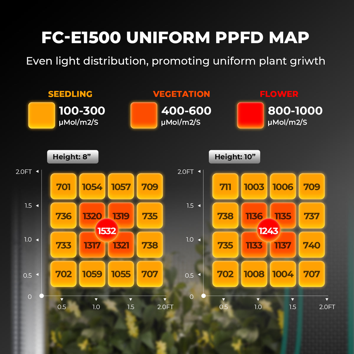 Mars Hydro FC-E1500 full spectrum kweeklamp | Mars Hydro FC-E1500 full spectrum grow light | Mars Hydro FC-E1500 Vollspektrum Pflanzenlampe