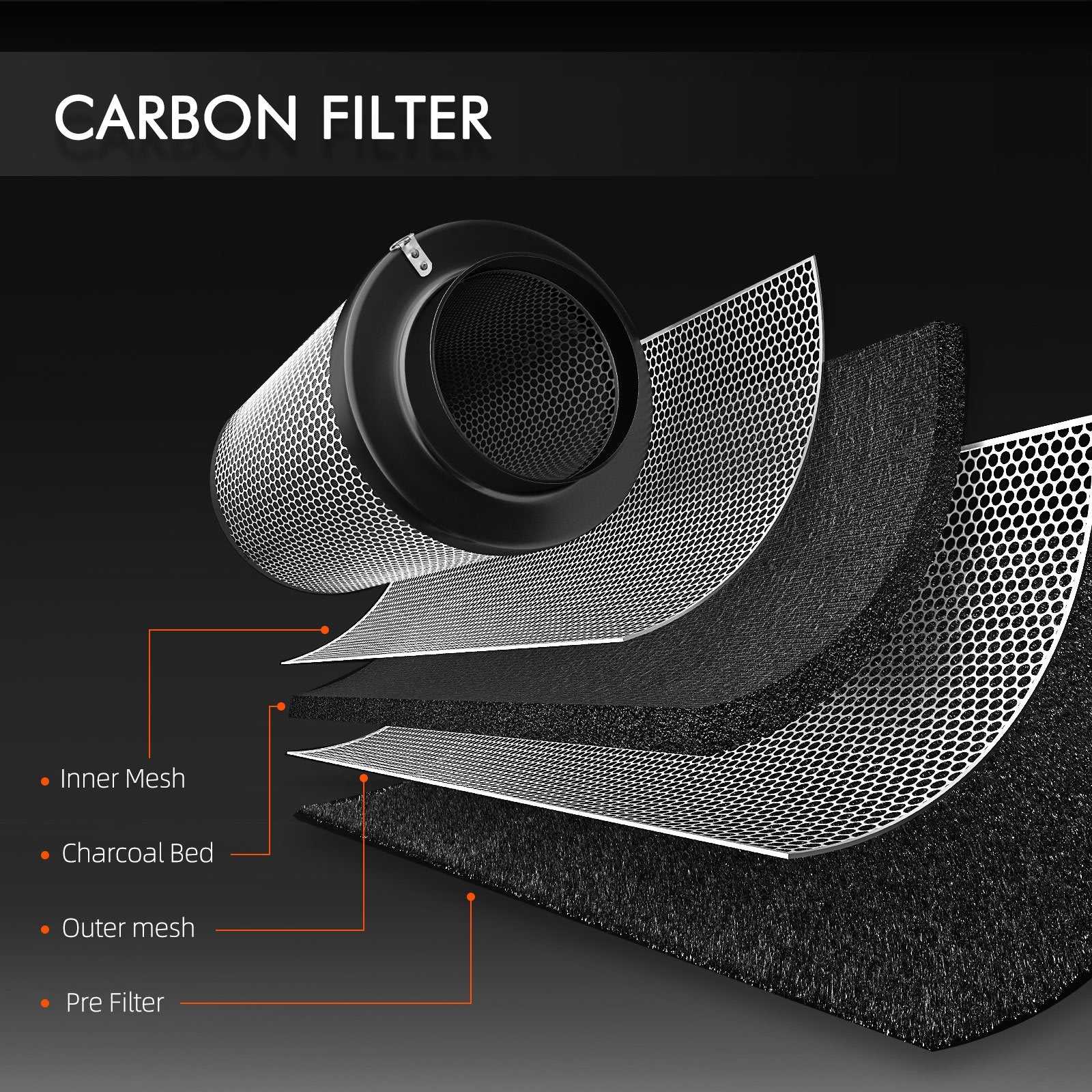 Kweektent ventilator met RC412 carbon filter | Grow tent fan with RC412 carbon filter | Growbox Ventilator mit RC412 Aktivkohlefilter
