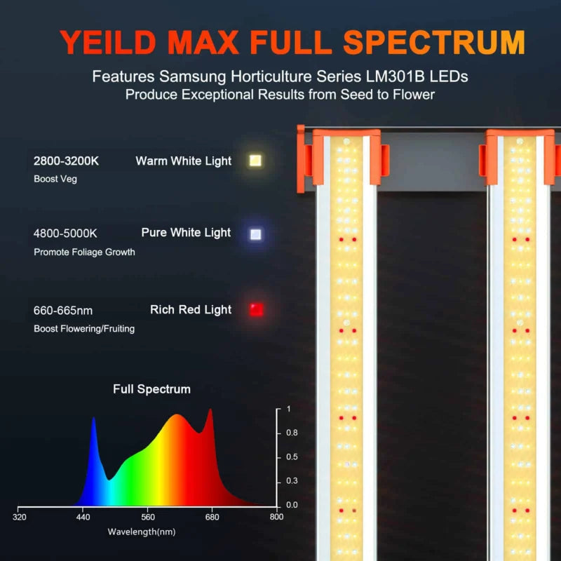 Spider Farmer SE5000  2,8 µmol/J LED Grow Light