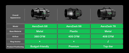 Vivosun AeroZesh G6 E42A Belüftungsset 6″