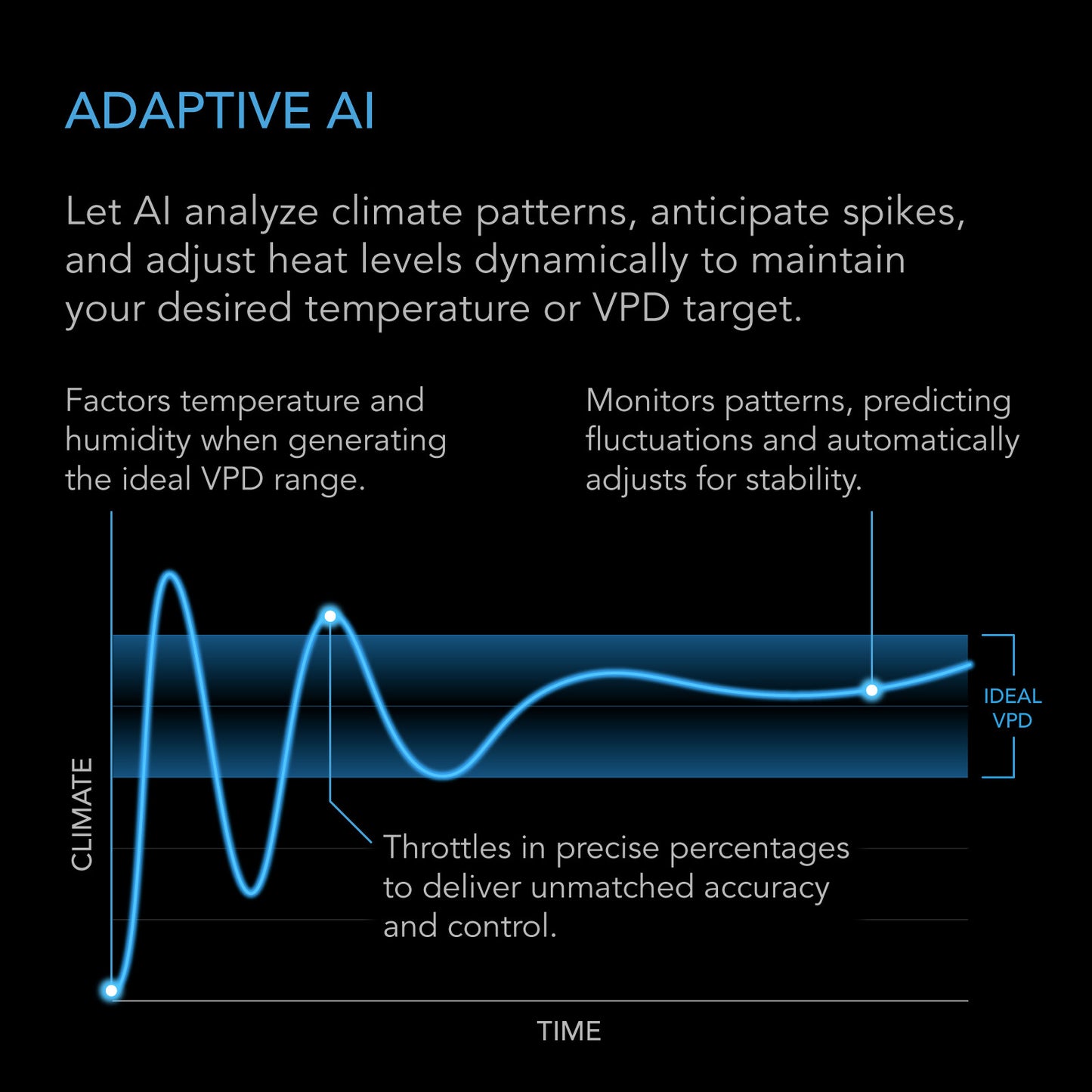 AC Infinity THERMOFORGE T7 indoor plant heater / indoor plant heater system / Indoor Pflanzenheizung