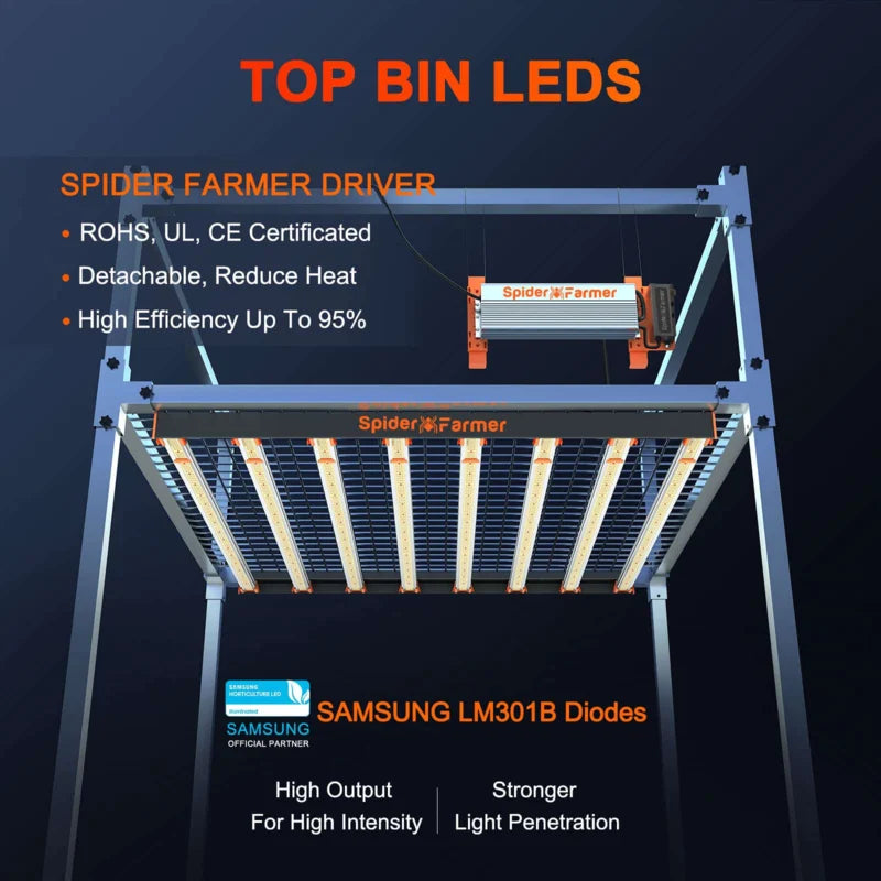 Spider Farmer SE7000 2.75 µmol/J LED Grow Light