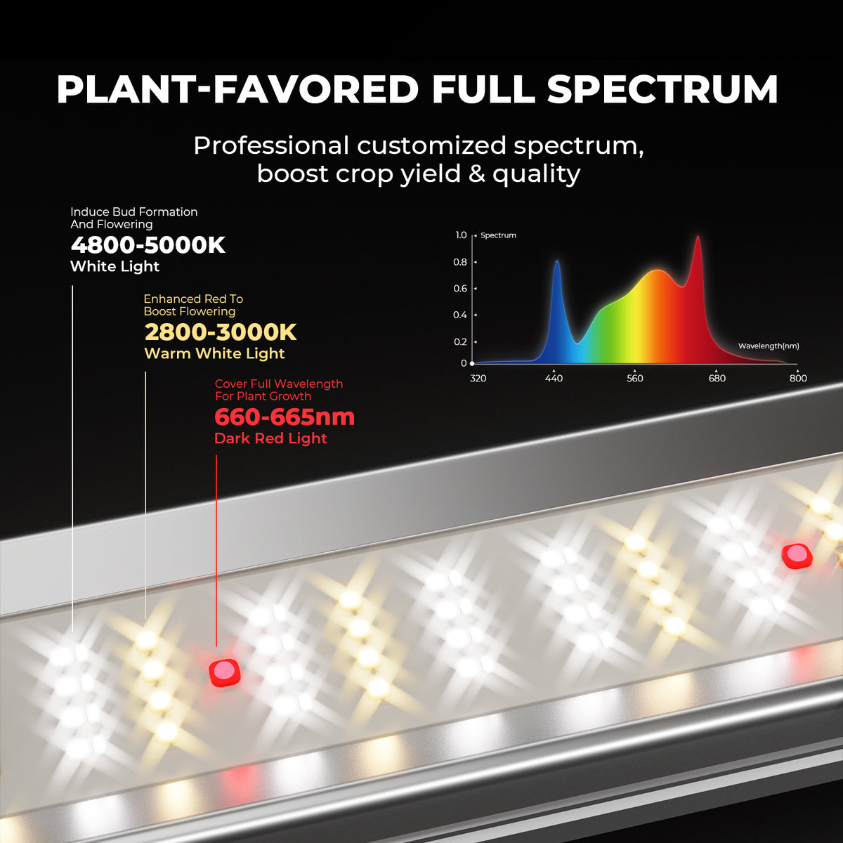 Mars Hydro FC-E1500 Bridgelux LED kweeklamp | Mars Hydro FC-E1500 Bridgelux LED grow light | Mars Hydro FC-E1500 Bridgelux LED Pflanzenlampe