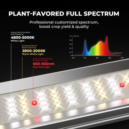 Mars Hydro FC-E1500 Bridgelux LED kweeklamp | Mars Hydro FC-E1500 Bridgelux LED grow light | Mars Hydro FC-E1500 Bridgelux LED Pflanzenlampe