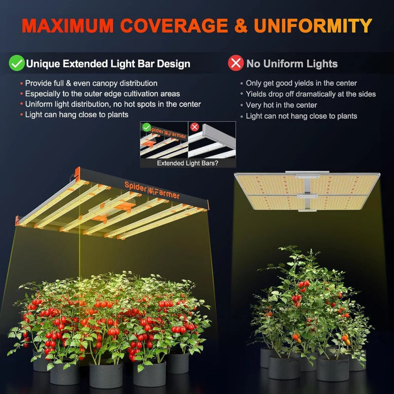 Spider Farmer SE5000  2,8 µmol/J LED Grow Light