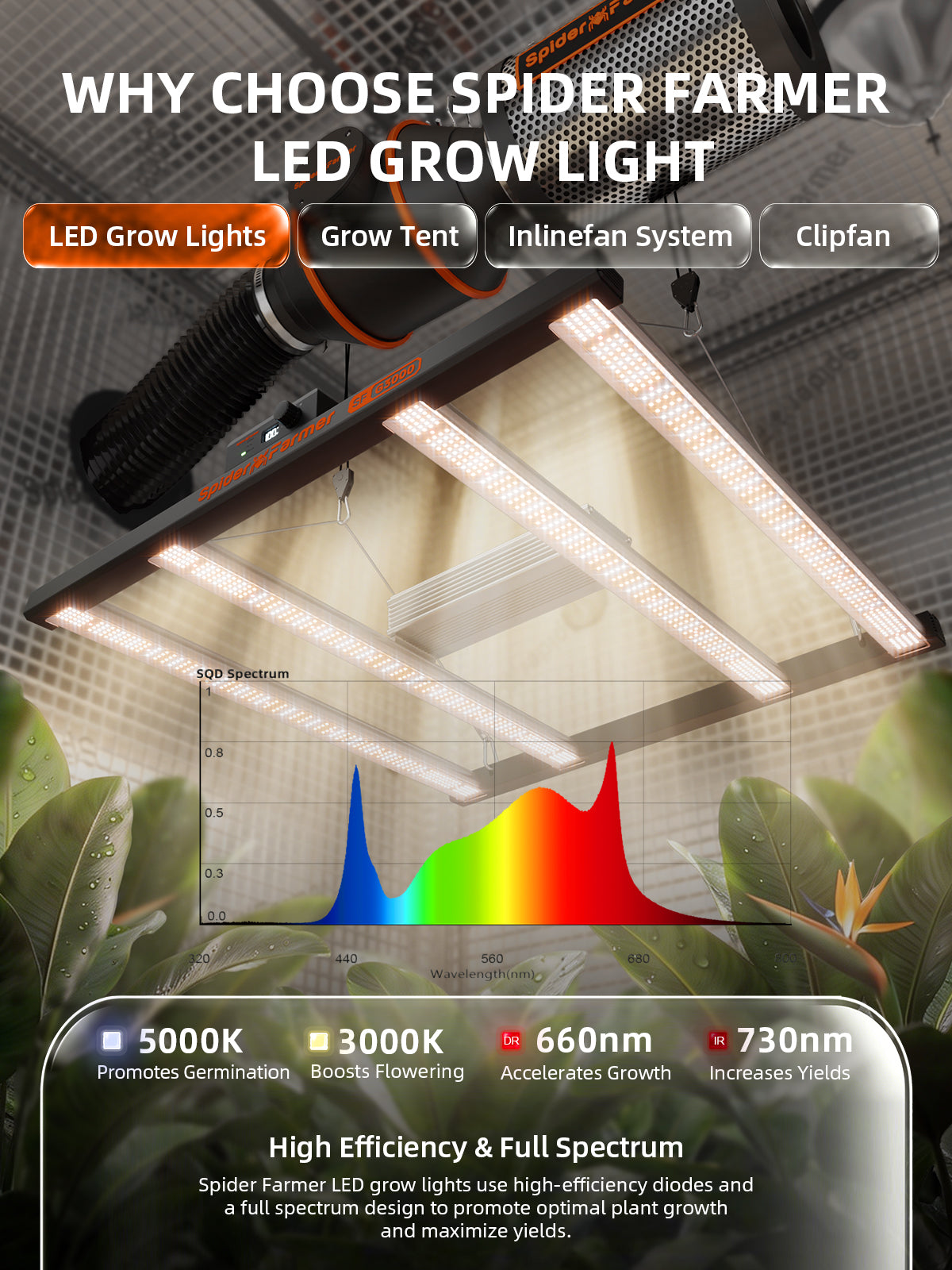 Spider Farmer G3000 GGS Premium grow kit 90×90 cm | Spider Farmer G3000 GGS Premium grow kit 90×90 cm | Spider Farmer G3000 GGS Premium Grow Set 90×90 cm