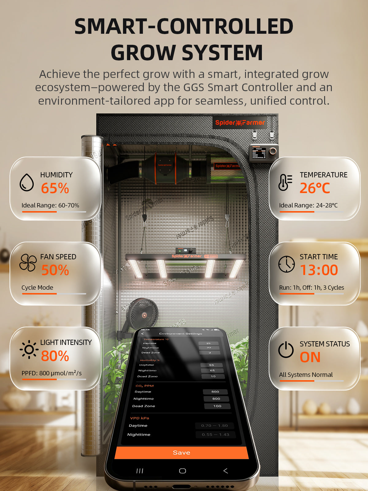 Spider Farmer G3000 GGS Premium complete grow kit | Spider Farmer G3000 GGS Premium complete grow kit | Spider Farmer G3000 GGS Premium komplettes Grow Set