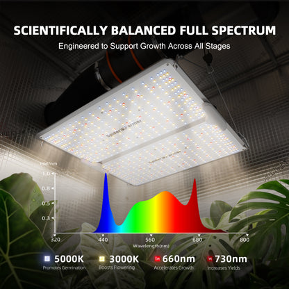 Spider Farmer SF2000PRO GGS Premium complete grow kit | Spider Farmer SF2000PRO GGS Premium complete grow kit | Spider Farmer SF2000PRO GGS Premium komplettes Grow Set