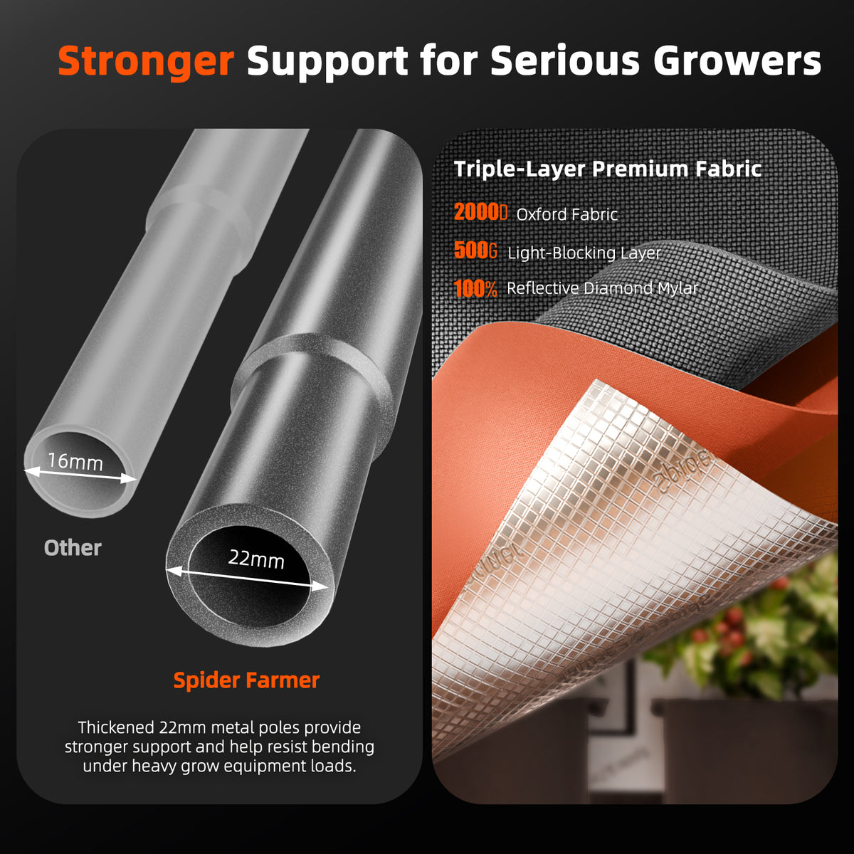 Spider Farmer Master Series heavy-duty 2000D indoor grow tent | Spider Farmer Master Series heavy-duty 2000D indoor grow tent | Spider Farmer Master Series Heavy-Duty 2000D Indoor-Growzelt