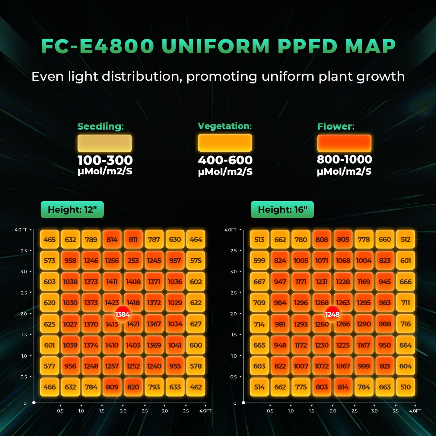 Mars Hydro FC E 4800 (2024) – 2,8 µmol/J dimmbares Vollspektrum-LED-Wachstumslicht