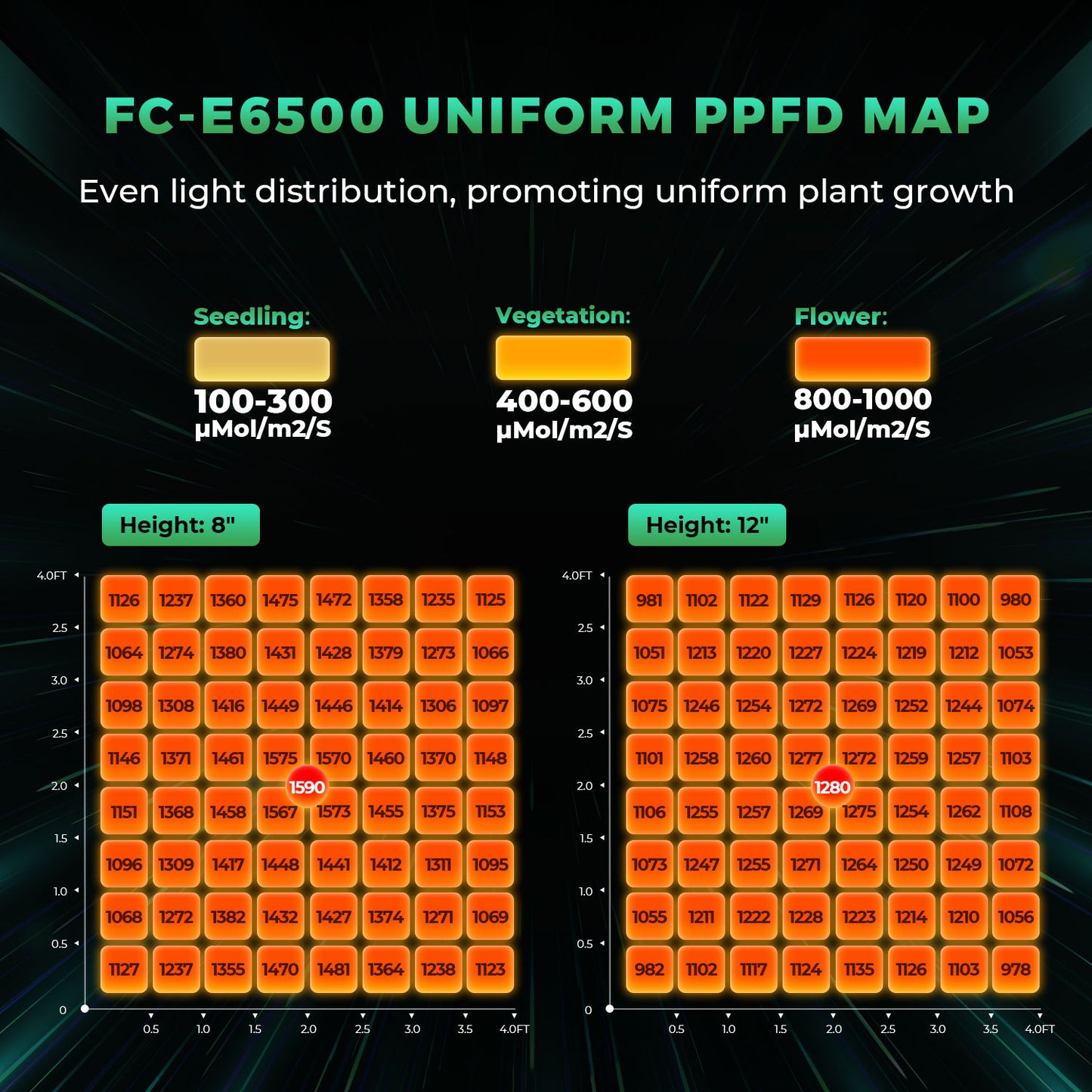 Mars Hydro FC E 6500 – 2.8µmol/J Dimbare Full Spectrum LED Kweeklamp