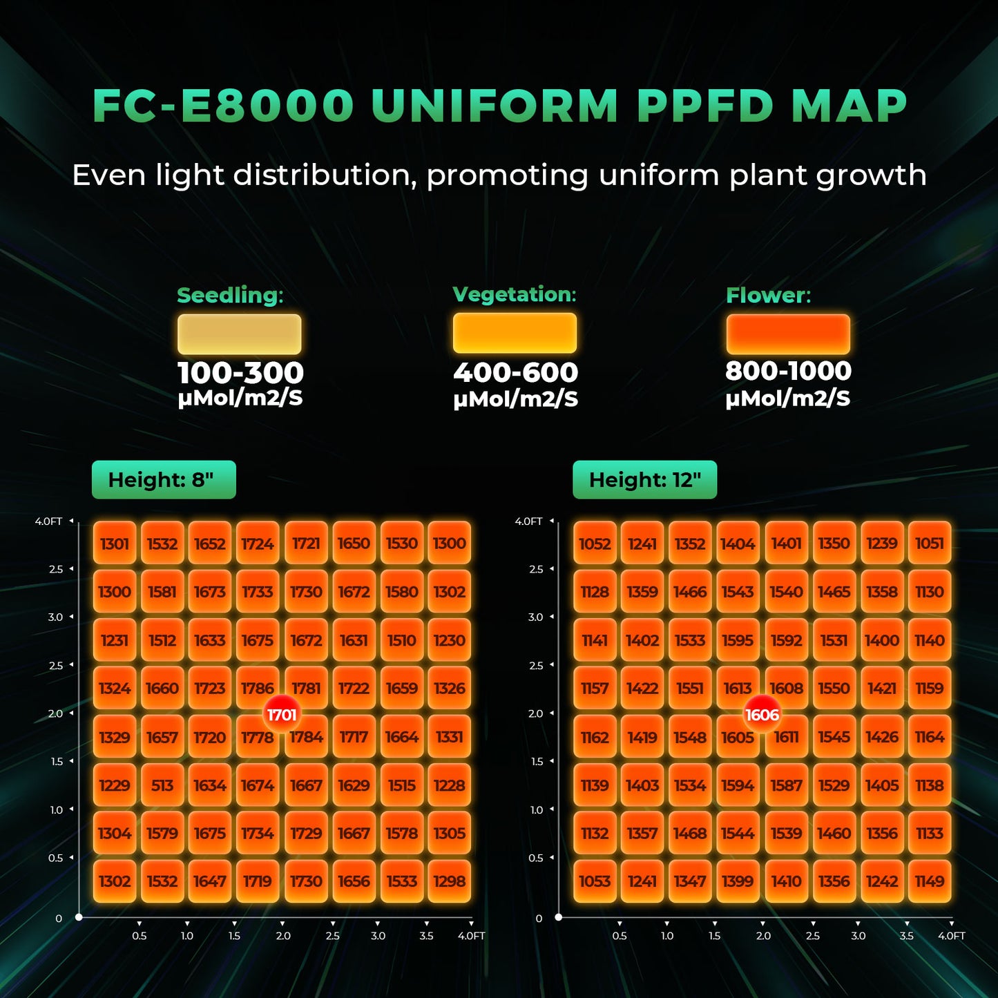 Mars Hydro FC E 8000 – 2.8µmol/J Dimbare Full Spectrum LED Kweeklamp