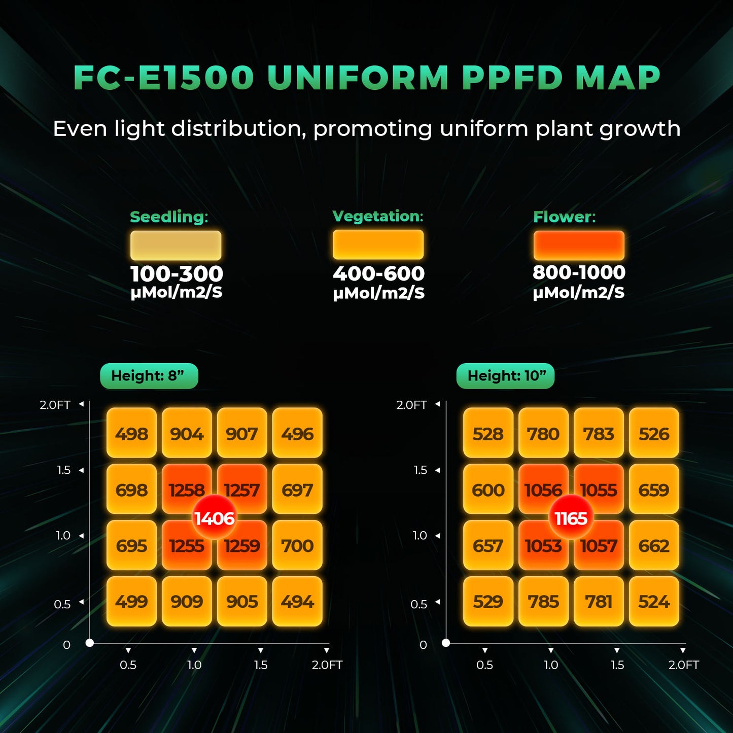 Mars Hydro FC E 1500 (2024) – 2,8 µmol/J dimmbares Vollspektrum-LED-Wachstumslicht