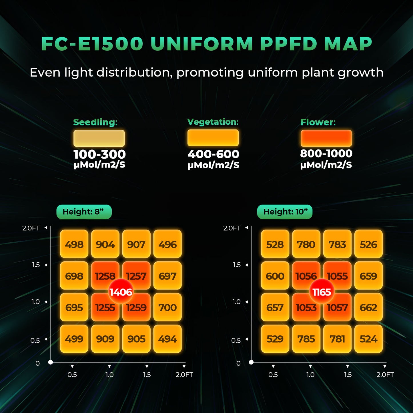 mars hydro fc e1500 2.8 umol j bridgelux | fc e1500 2.8 umol j bridgelux grow light | fc e1500 2.8 umol j bridgelux lampe