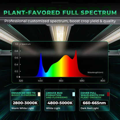 Mars Hydro Growers Kit FC E 3000 Full Grow 100x100x180cm met Speed Controller
