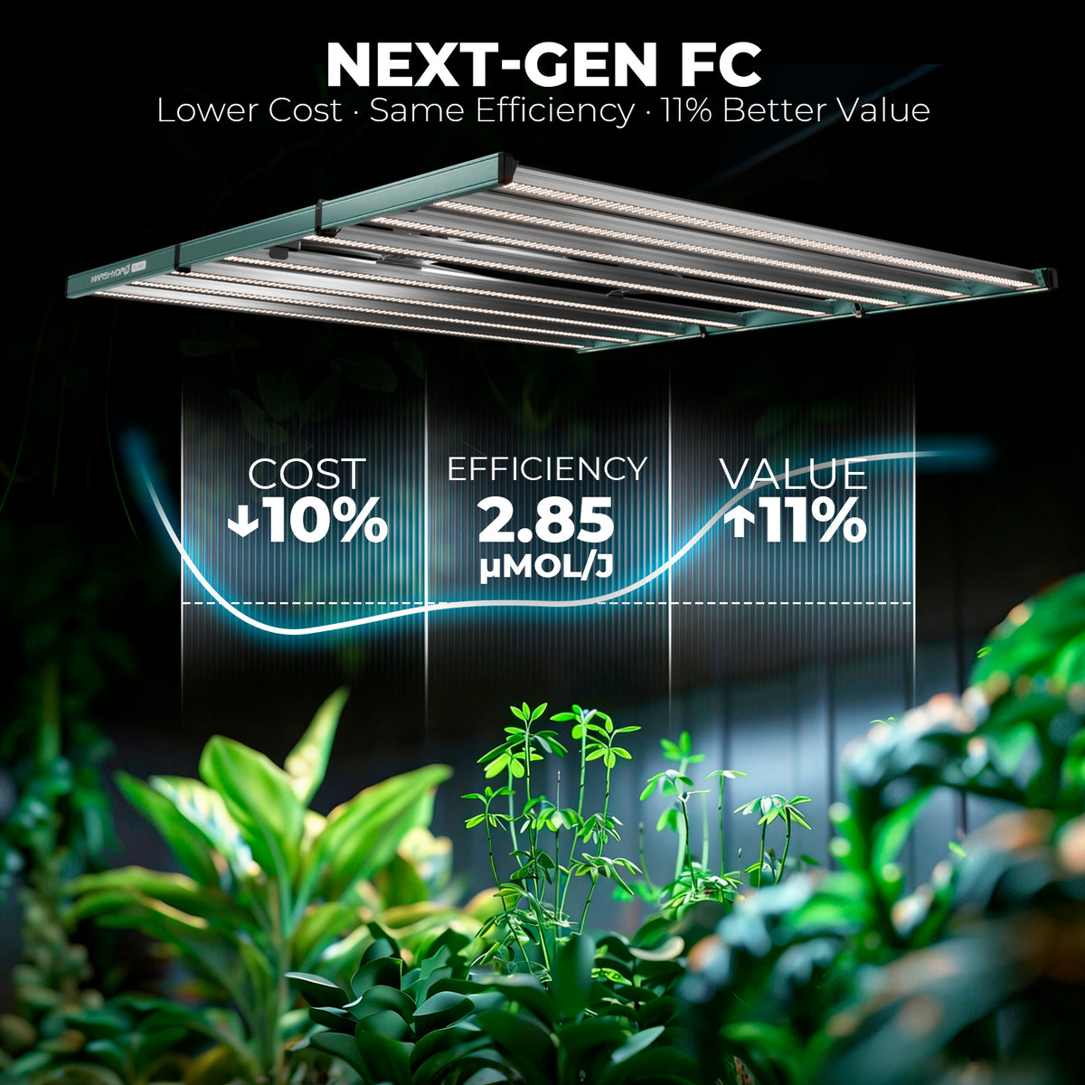 Mars Hydro FC1000W LED kweeklamp met OSRAM Deep Red | Mars Hydro FC1000W LED grow light with OSRAM Deep Red | Mars Hydro FC1000W LED Growlampe mit OSRAM Deep Red