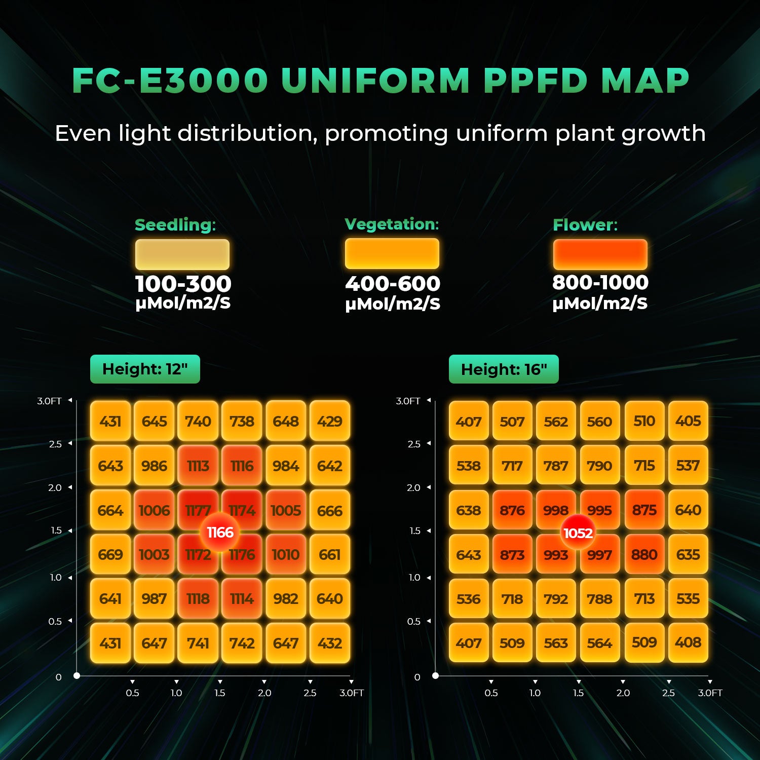 mars hydro fc e3000 full spectrum lamp | fc e3000 full spectrum grow light | fc e3000 full spectrum pflanzenlampe