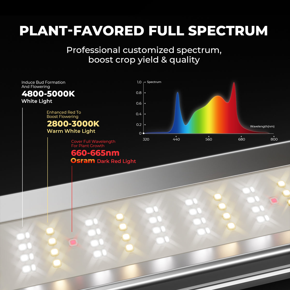 Mars Hydro FC-E3000 LED kweeklamp voor 80×80 cm kweektent | Mars Hydro FC-E3000 LED grow light for 80×80 cm grow tent | Mars Hydro FC-E3000 LED Growlampe für 80×80 cm Growzelt