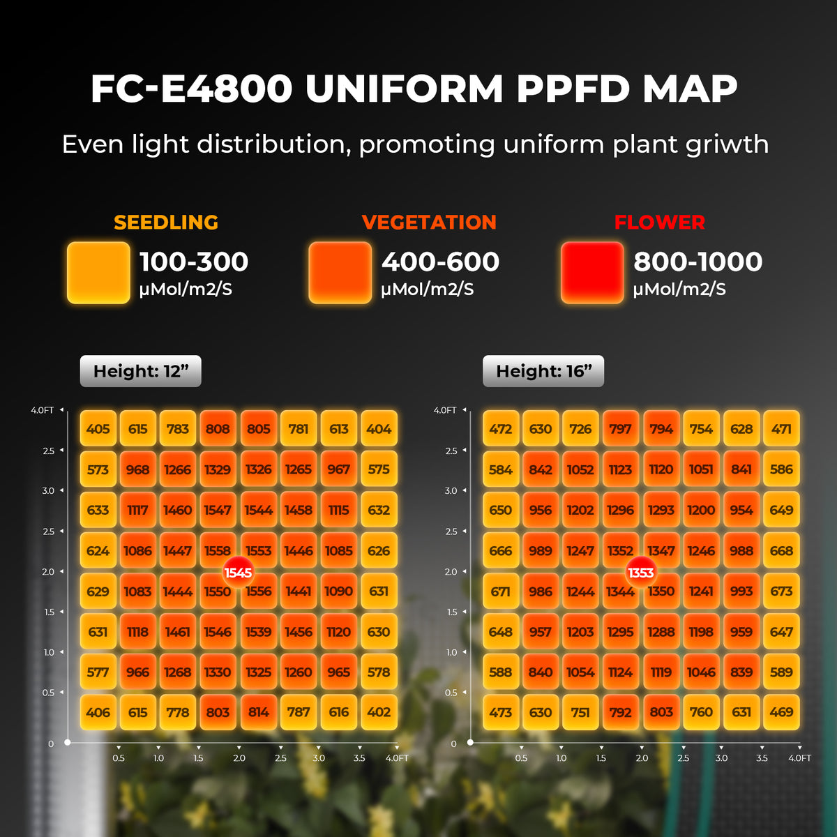 Mars Hydro FC-E4800 480W full spectrum kweeklamp | Mars Hydro FC-E4800 480W full spectrum grow light | Mars Hydro FC-E4800 480W Vollspektrum Pflanzenlampe