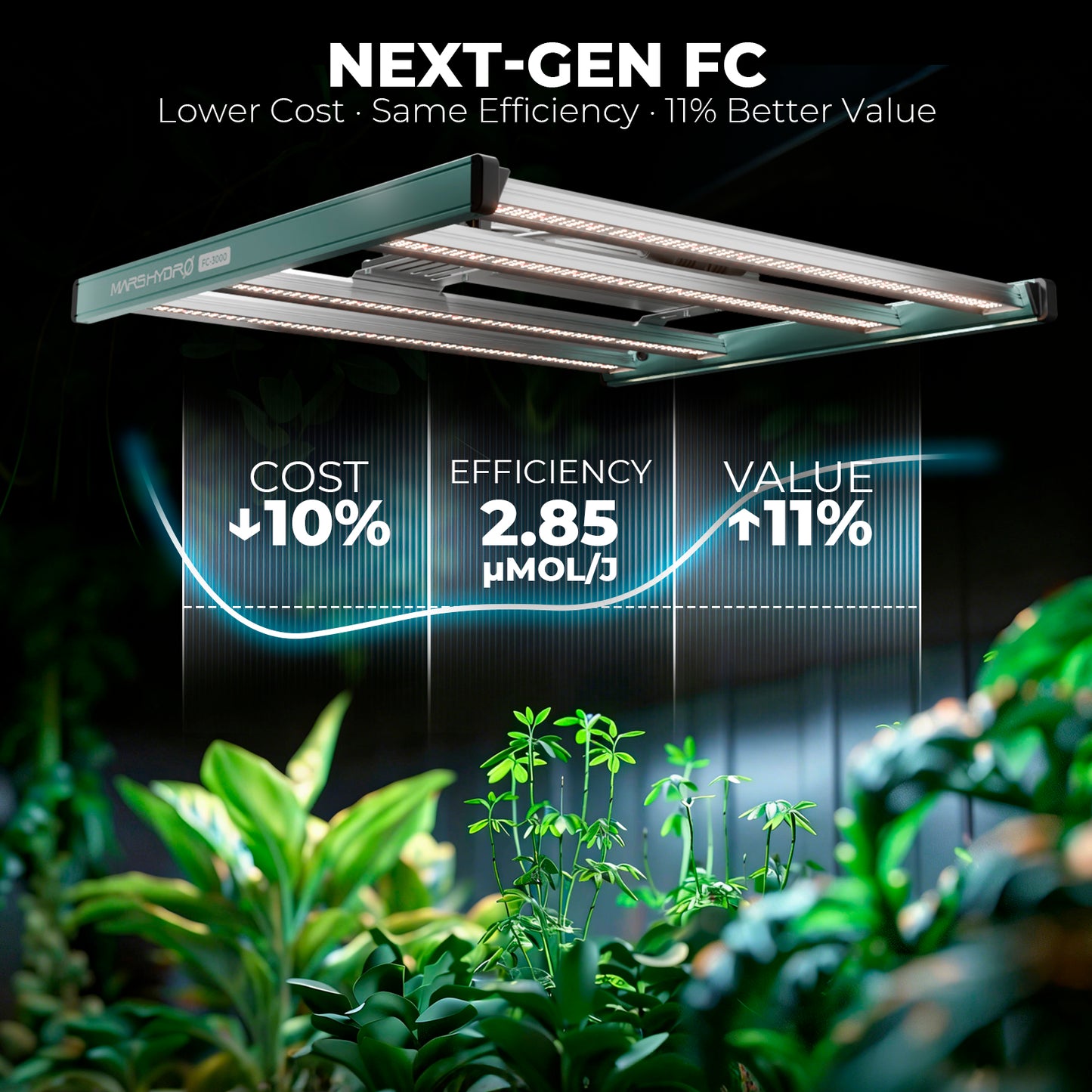 Mars Hydro FC3000 300W dimbare LED kweeklamp | Mars Hydro FC3000 300W dimmable LED grow light | Mars Hydro FC3000 300W dimmbare LED Growlampe