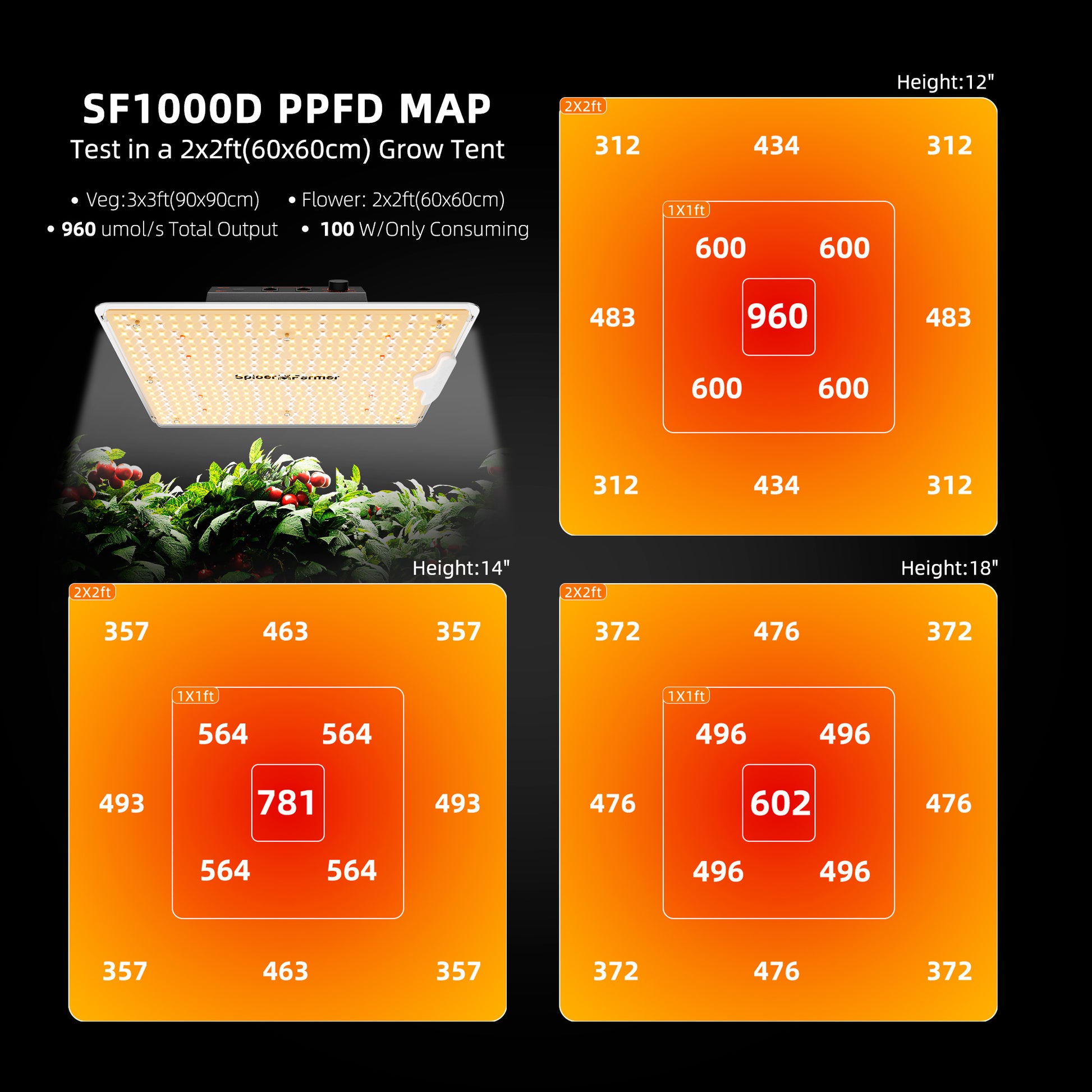 Spider Farmer SF1000D kweektent set met 4 inch ventilatie | Spider Farmer SF1000D grow tent kit with 4 inch ventilation | Spider Farmer SF1000D Growzelt-Set mit 4 Zoll Belüftung