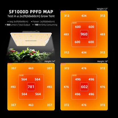 Spider Farmer SF1000D kweektent set met 4 inch ventilatie | Spider Farmer SF1000D grow tent kit with 4 inch ventilation | Spider Farmer SF1000D Growzelt-Set mit 4 Zoll Belüftung