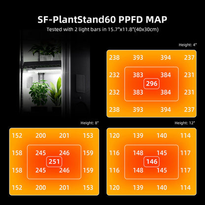 Spider Farmer Grow 4 Laags Plant Standaard inclusief Grow Lights 54W