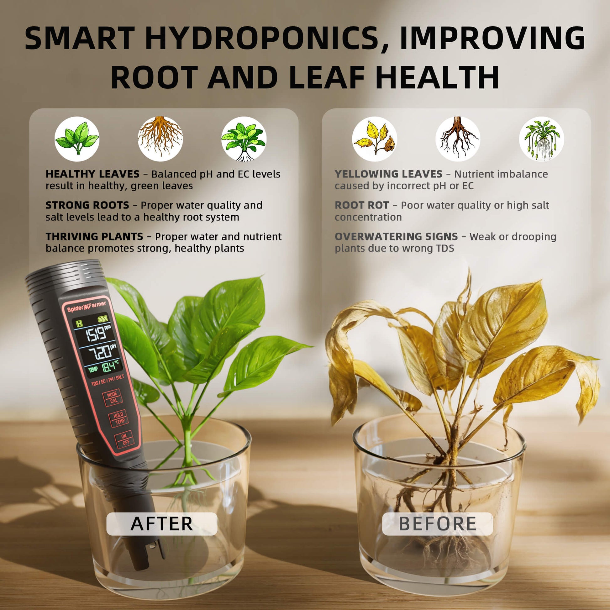 Spider Farmer EC TDS watermeter voor hydroponische voedingsoplossing | Spider Farmer EC TDS water meter for hydroponic nutrient solution | Spider Farmer EC TDS Wassertester für hydroponische Nährlösung