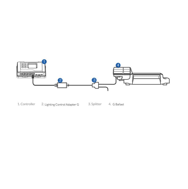 TrolMaster Lighting Control Adapter D (LMA-12) – For Ballasts &amp; LEDs