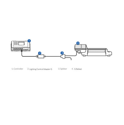 TrolMaster Lighting Control Adapter D (LMA-12) – For Ballasts &amp; LEDs